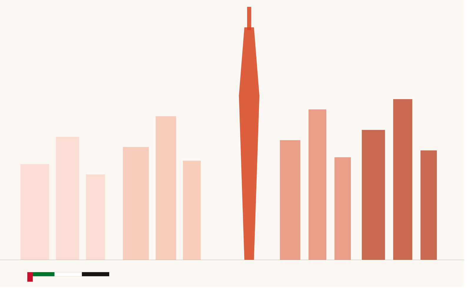 UAE-focused business environment